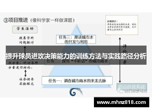 提升球员进攻决策能力的训练方法与实践路径分析