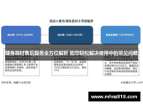 健身器材售后服务全方位解析 助您轻松解决使用中的常见问题