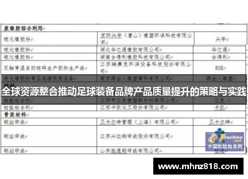 全球资源整合推动足球装备品牌产品质量提升的策略与实践